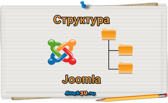 структура joomla